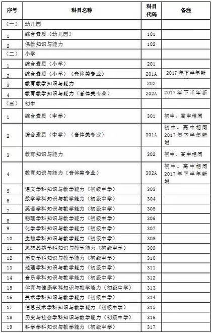 教师资格证报名条件