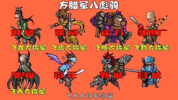 三国五虎vs方腊五虎