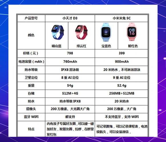 小米和小天才