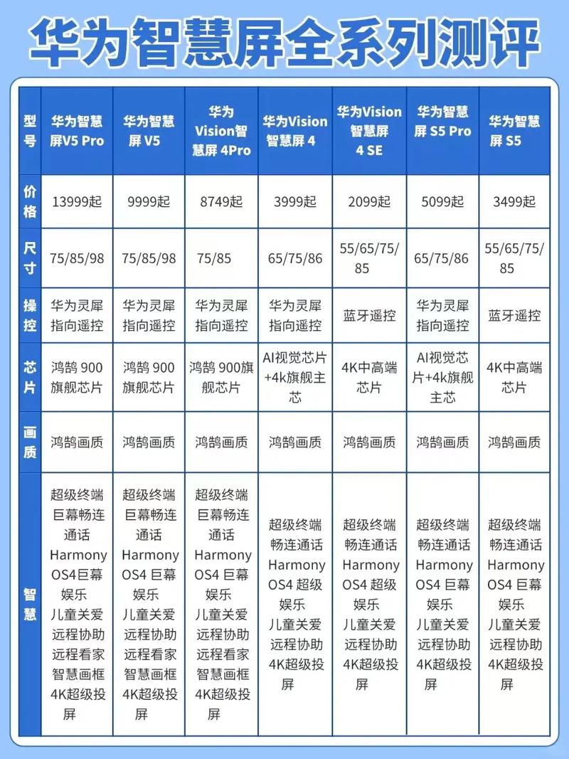华为智慧屏v65一代和二代区别