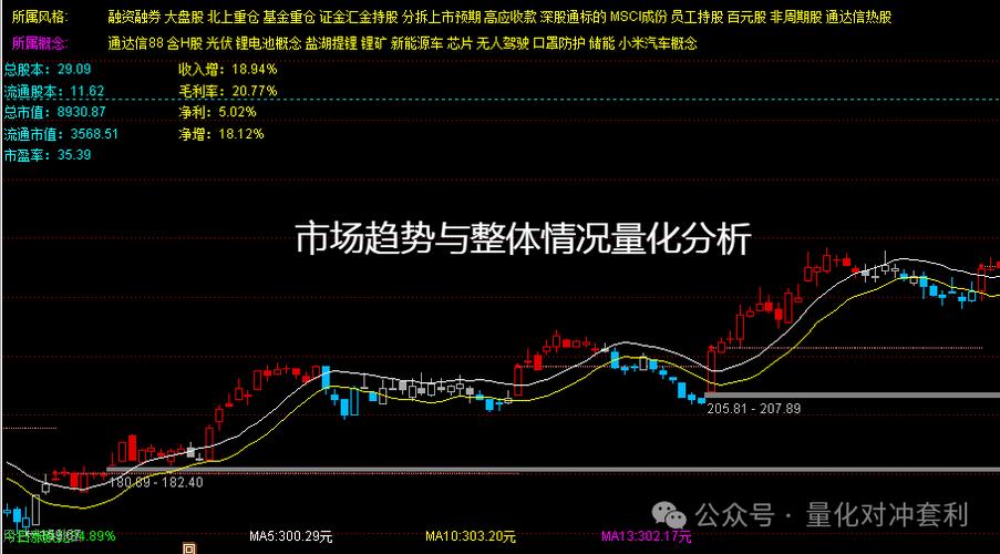 通达信科创板指数代码