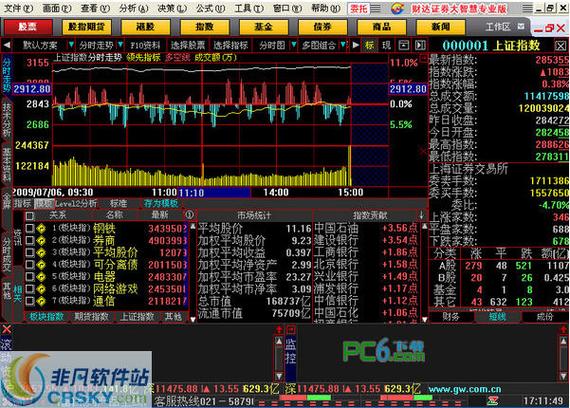 00是上证还是深证