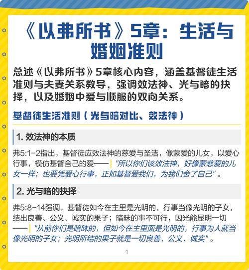 弗5章22—33讲章分享