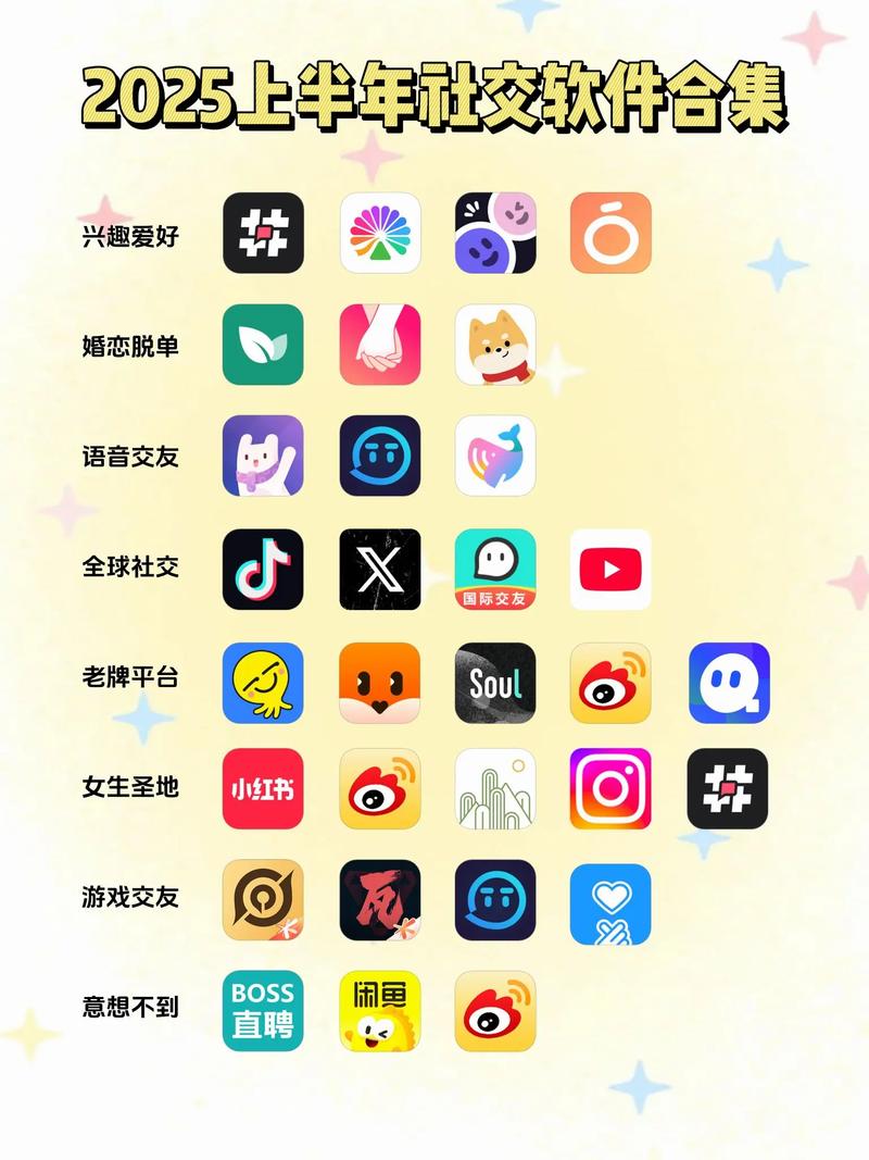 ablo社交软件