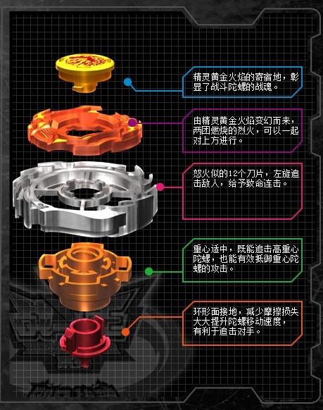 飓风战魂一陀螺图鉴图标