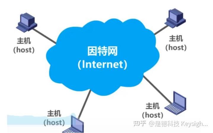 以太网