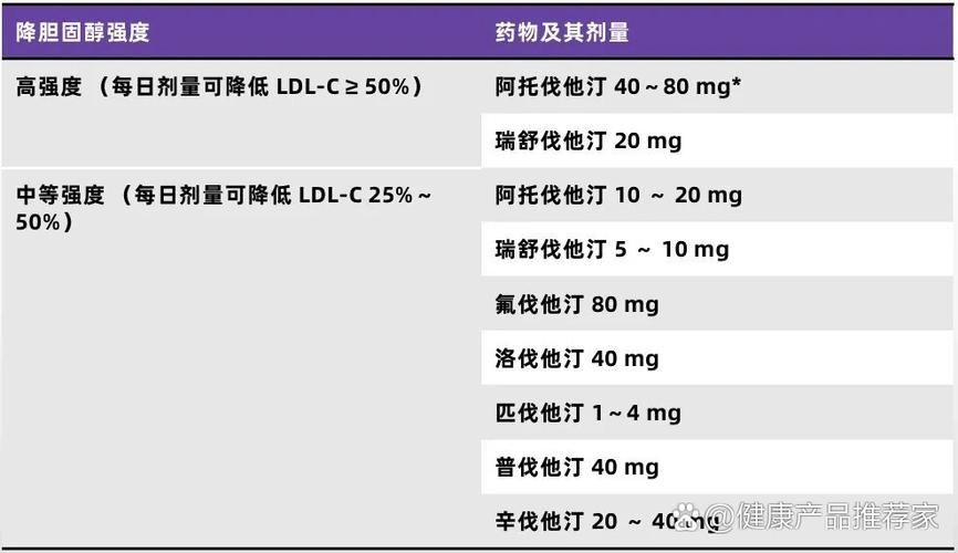 吃他汀影响睡眠吗图标