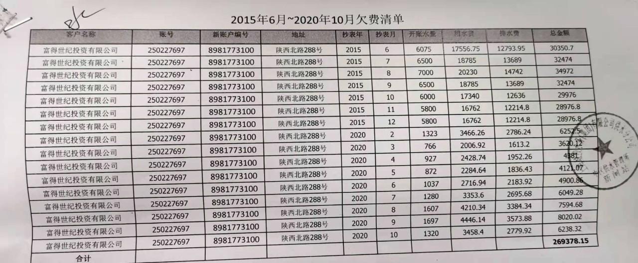 历史欠费什么意思
