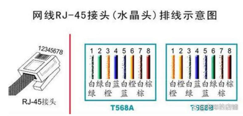 5类水晶头接线顺序
