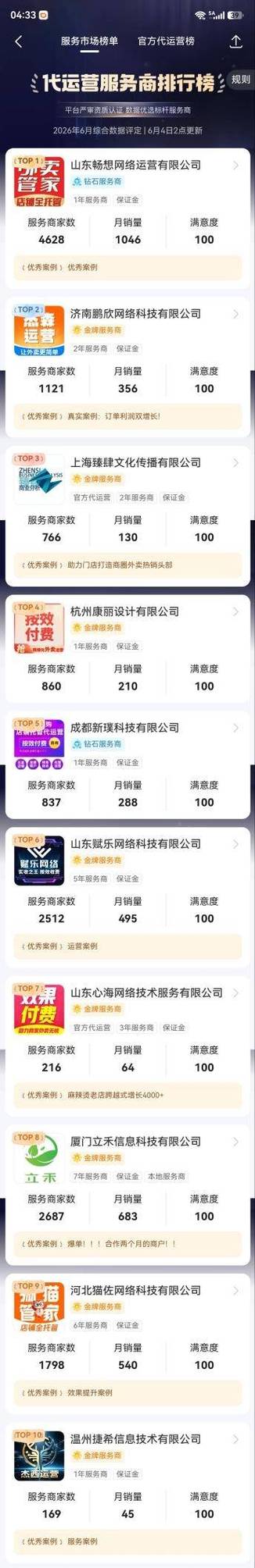 外卖代运营公司排名