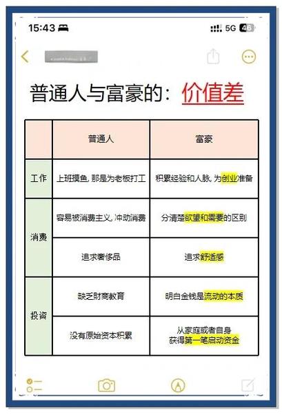 富人和普通人有什么不同