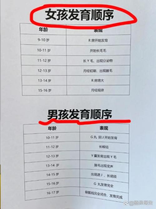 怎么快速变声期