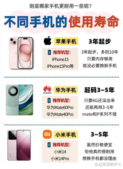 手机寿命一览表图标