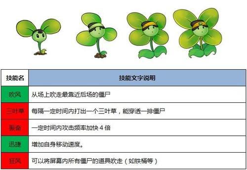 西游大战僵尸2代码缩略图