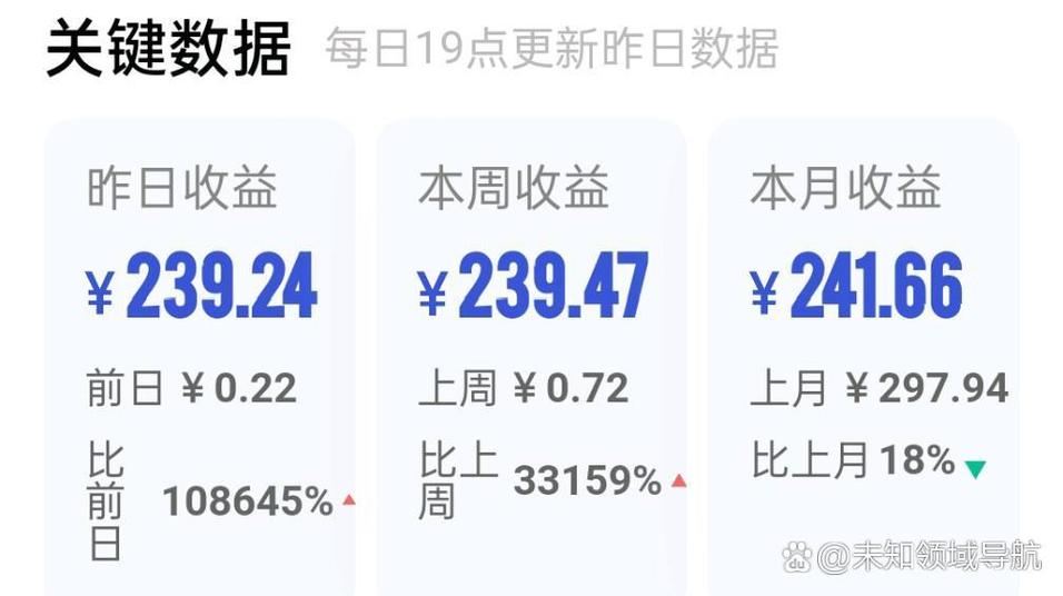 百家号加v收益会不会提高