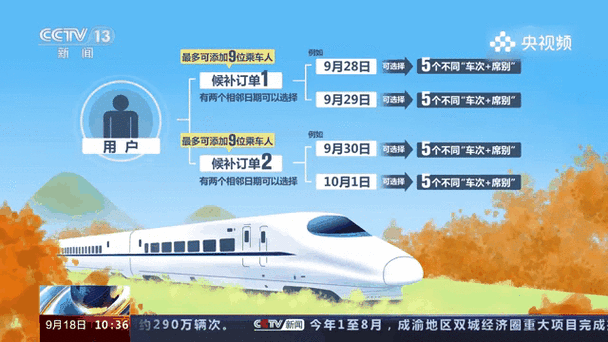 12306实时动态