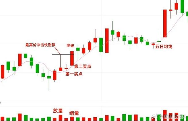 股票图怎么看