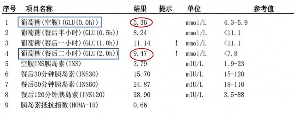 DGTT是什么检查缩略图