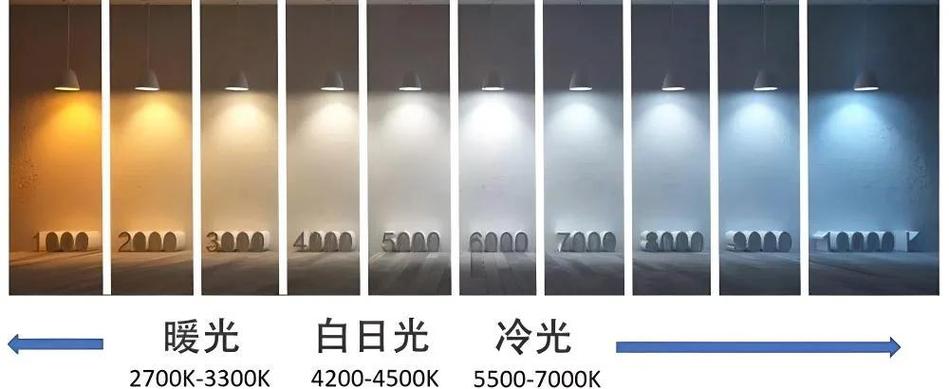 色温2700k和3000k对比