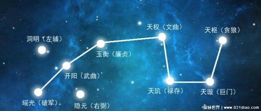 北斗七星各自代表颜色游戏截图