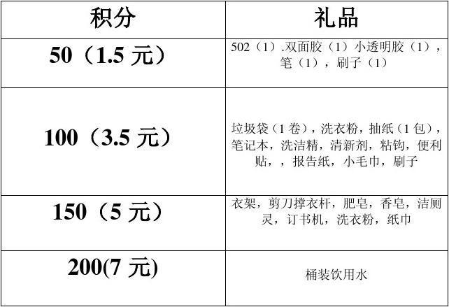 工行积分兑换礼品时间规定