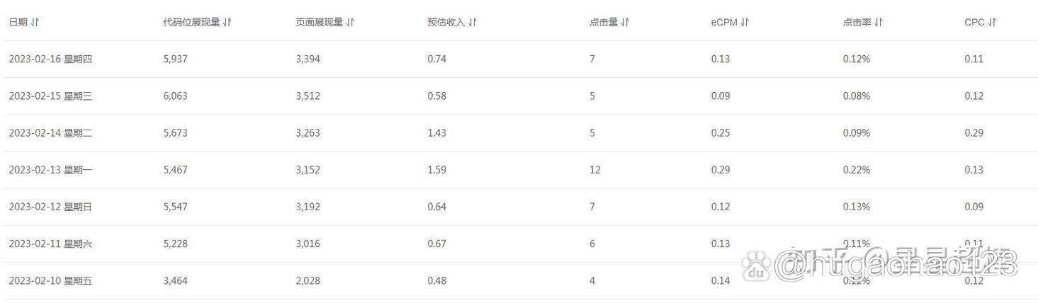 百度联盟看广告赚钱缩略图
