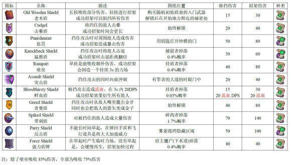 死亡细胞修改代码截图