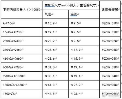 美的多联机配管参数表