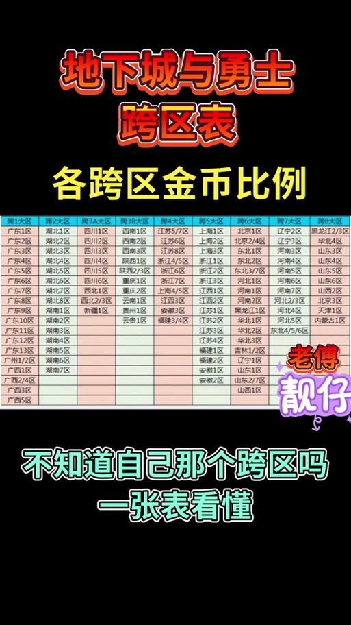 dnf体验服金币比例