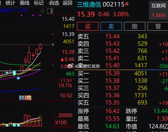 三维通信今天最新消息