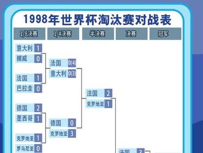98年总决赛第六场数据
