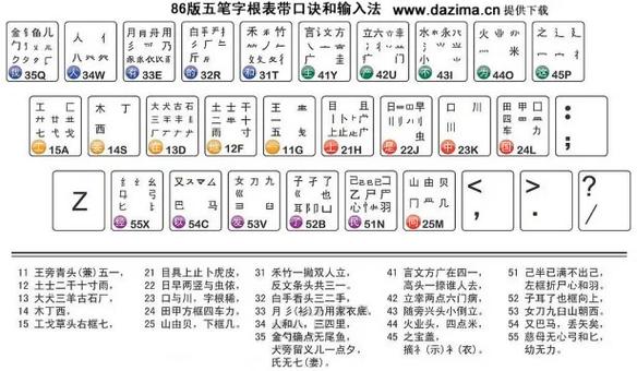 86版五笔输入法下载安装图标