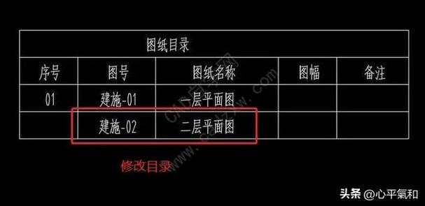 新图纸的名称和描述截图