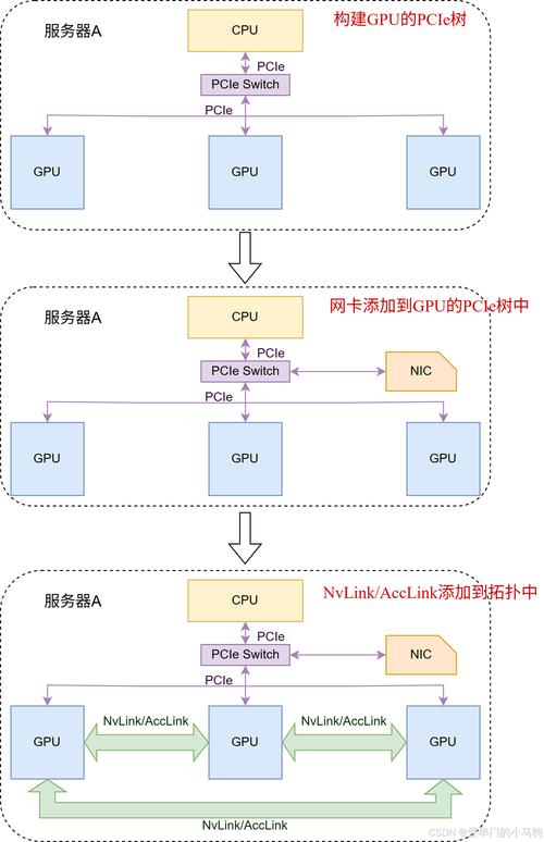 uvt挖矿推荐节点截图