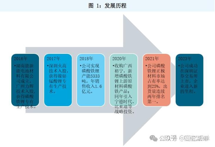 2020什么行业前景好