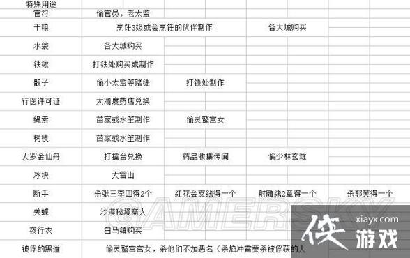 金庸群侠传武器一览表