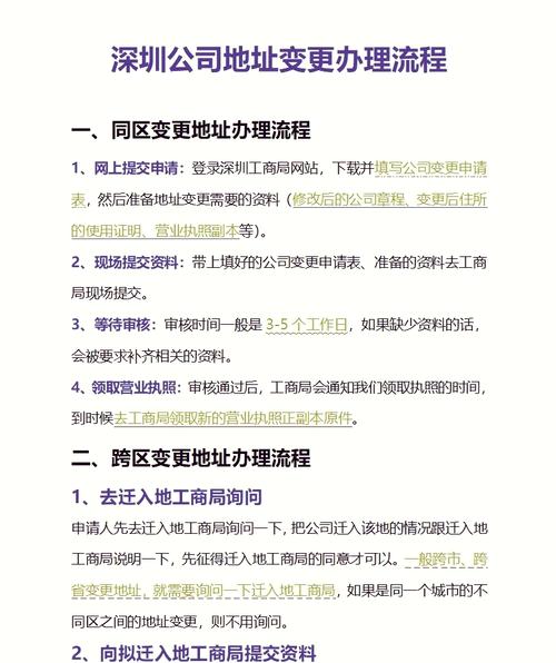 深圳公司地址变更游戏截图