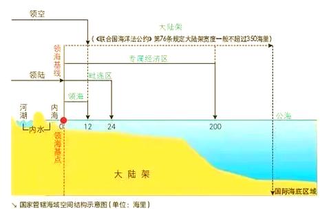公海和领海的区别