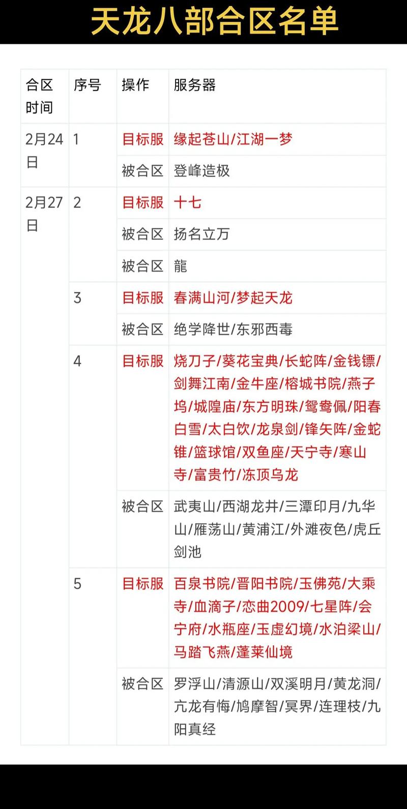 天龙八部合区是什么意思