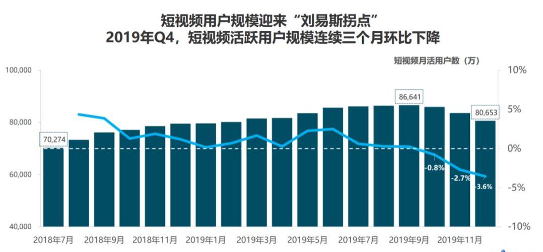 短视频的经济效益