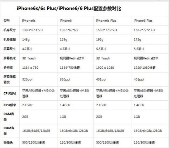 苹果6s变慢了怎么办缩略图