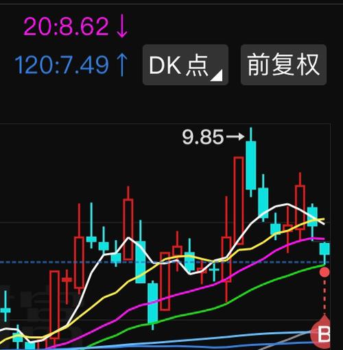 股票dk是什么意思缩略图