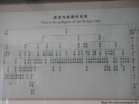 康有为的爷爷是谁图标