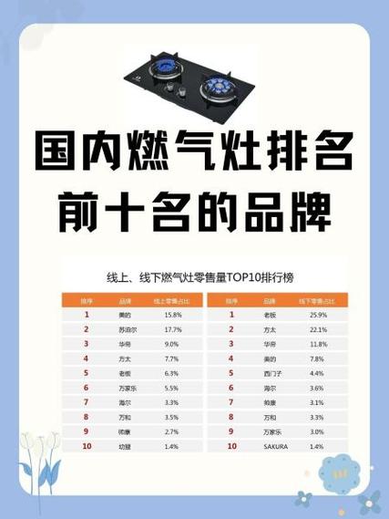 国内燃气灶排名前十名的品牌缩略图