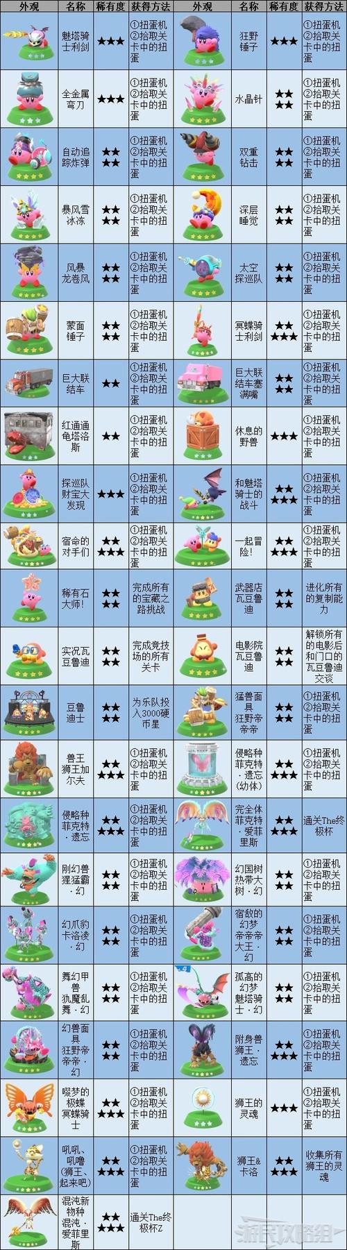 星之卡比人物介绍截图