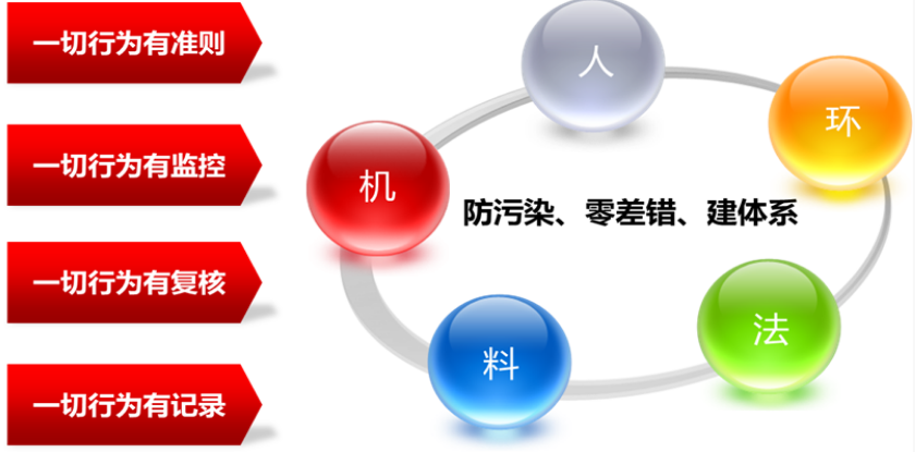 允许生物破坏指令