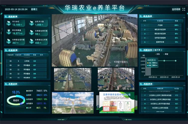 智慧牧场管理系统