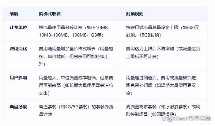 联通流量超了欠费能退吗