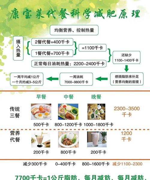 康宝莱莱聚使用方法