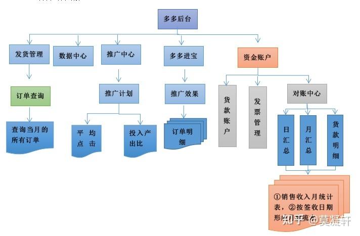 拼多多对公账户是什么